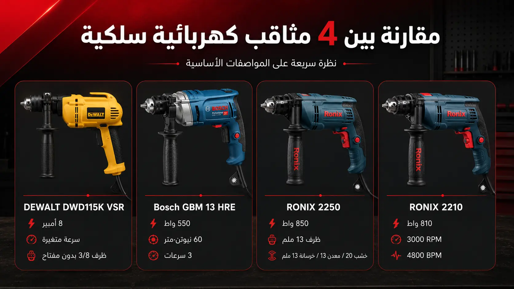 نظرة سريعة علی 4 مثاقب کهربائیة سلكية 