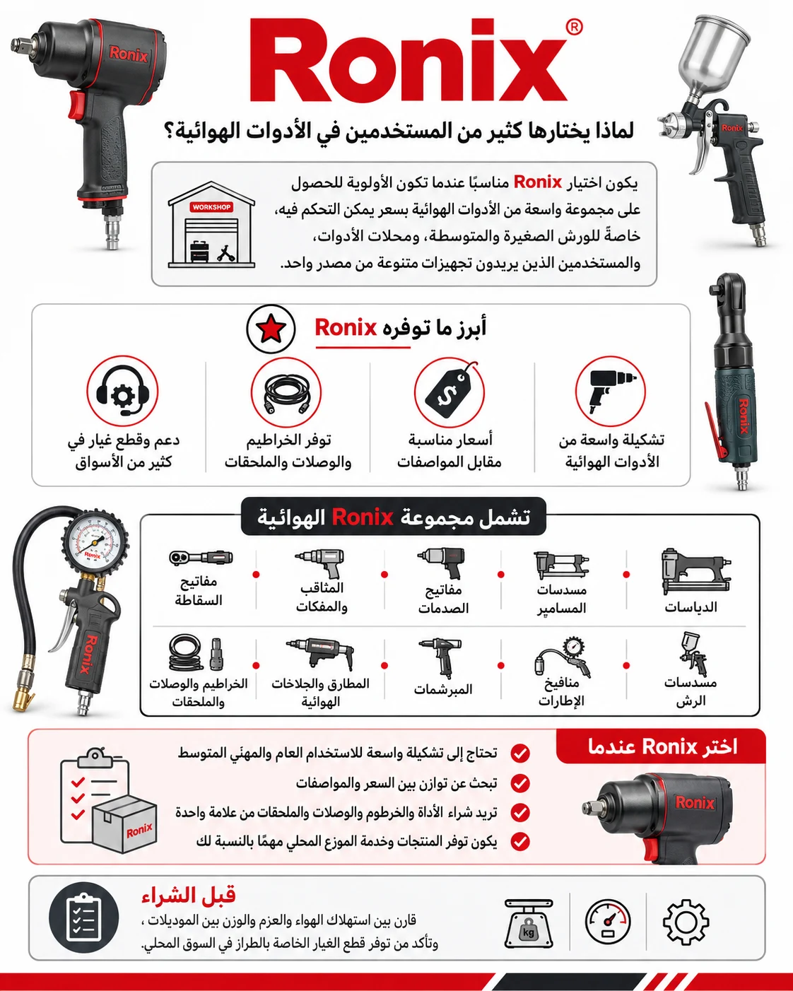رونيكس