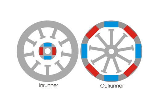 Zwei Arten von bürstenlosen Motoren