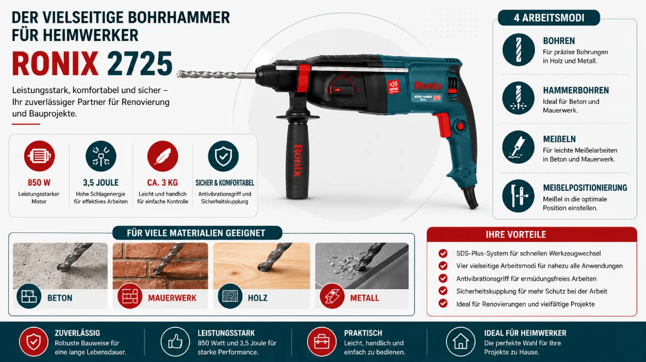 Der Beste Bohrhammer für Heimwerker 
