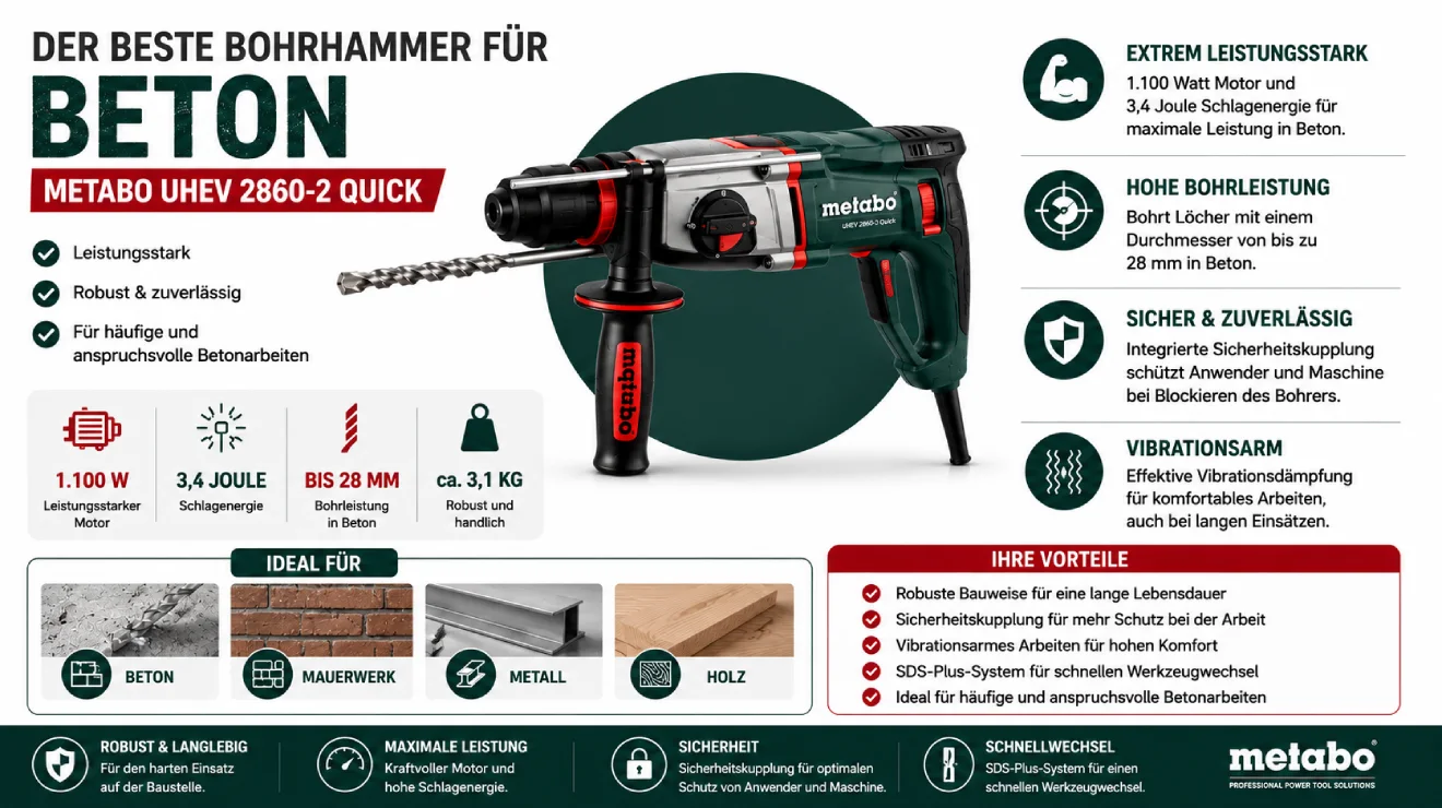 Der Beste Bohrhammer für Beton 