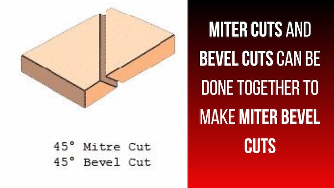 Graph of a miter bevel cut plus text about miter bevel cuts