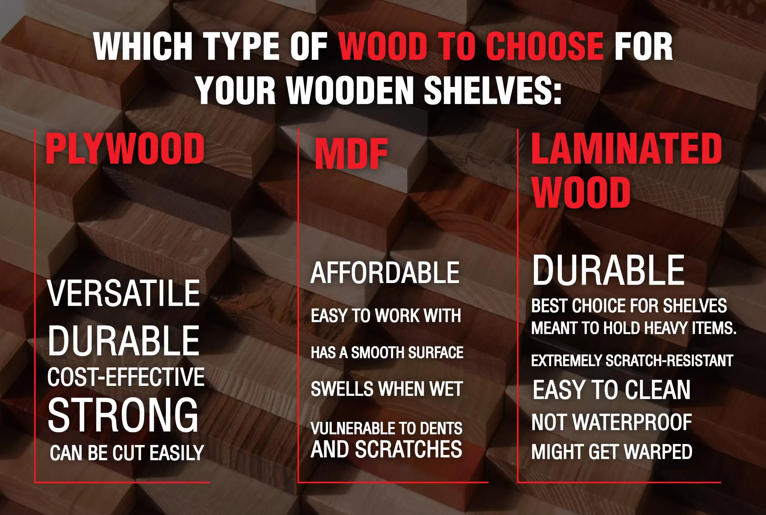 An infographic about the features of plywood, MDF and laminated wood
