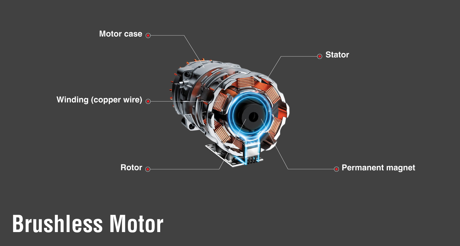 what is bldc tool