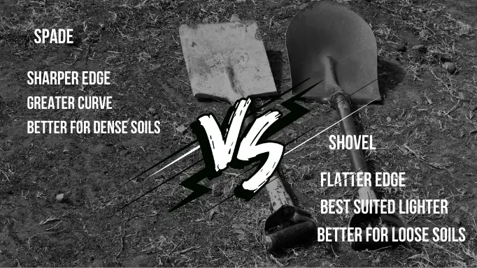 An infographic about the differences of spade and shovel as common digging hand tools