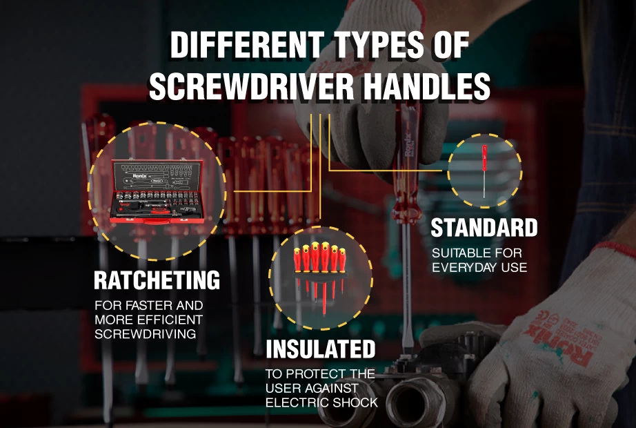 An infographic about different types of screwdriver handles