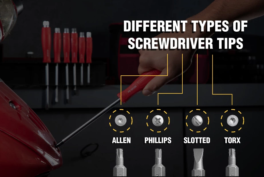  An infographic about different types of screwdriver tips