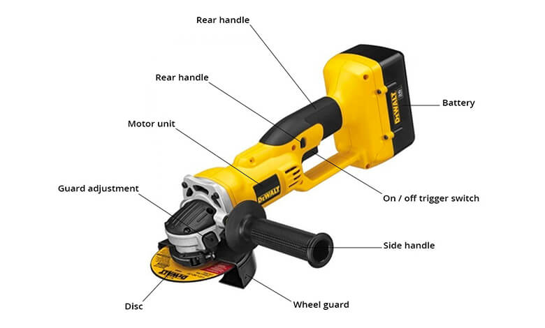 Anatomy of angle grinder and its parts