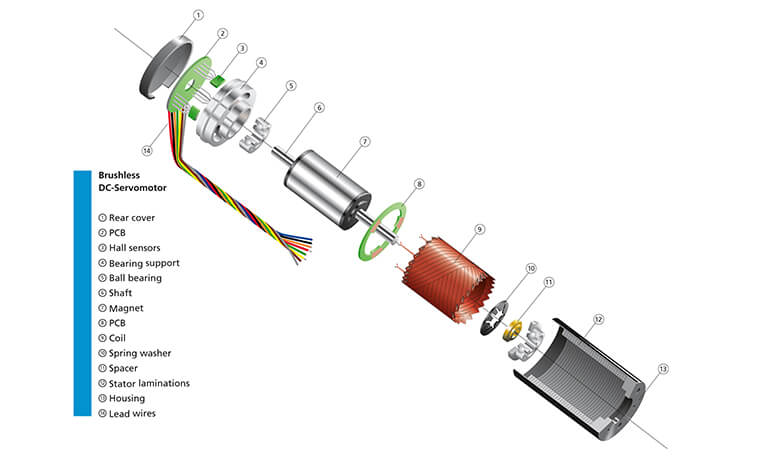 brushed dc electric motor cutaway