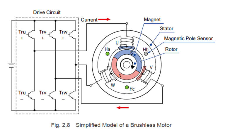 Brushless motor related diagram