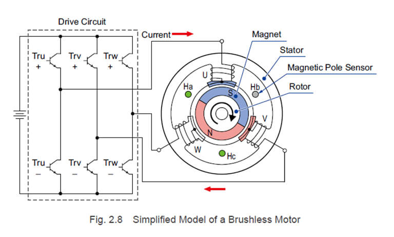 brushed dc electric motor cutaway