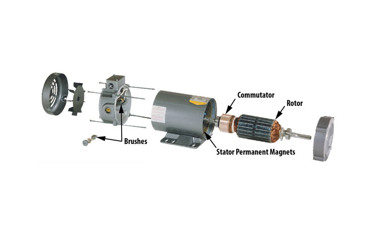 Explain the function of 1 armature 2 brushes 3 split rings in an electric  motor?