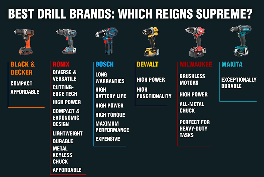 Popular drill brands sale