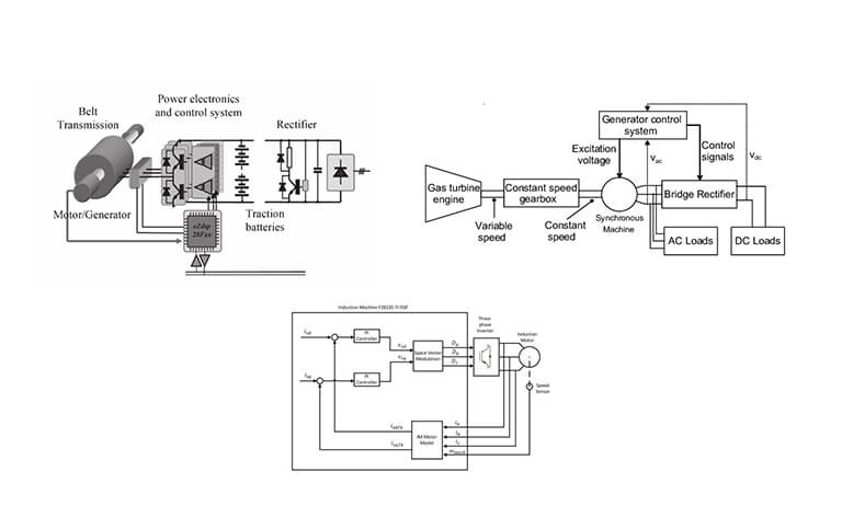 Electric Motor Sectional