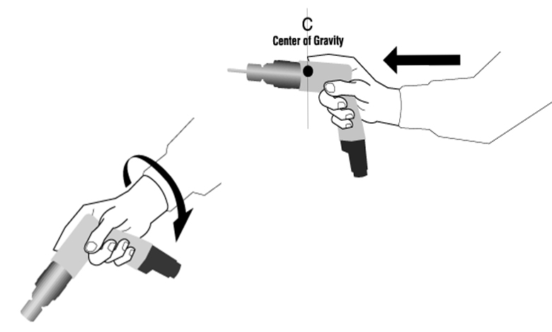 Wrist rotation Ergonomic Power Tool