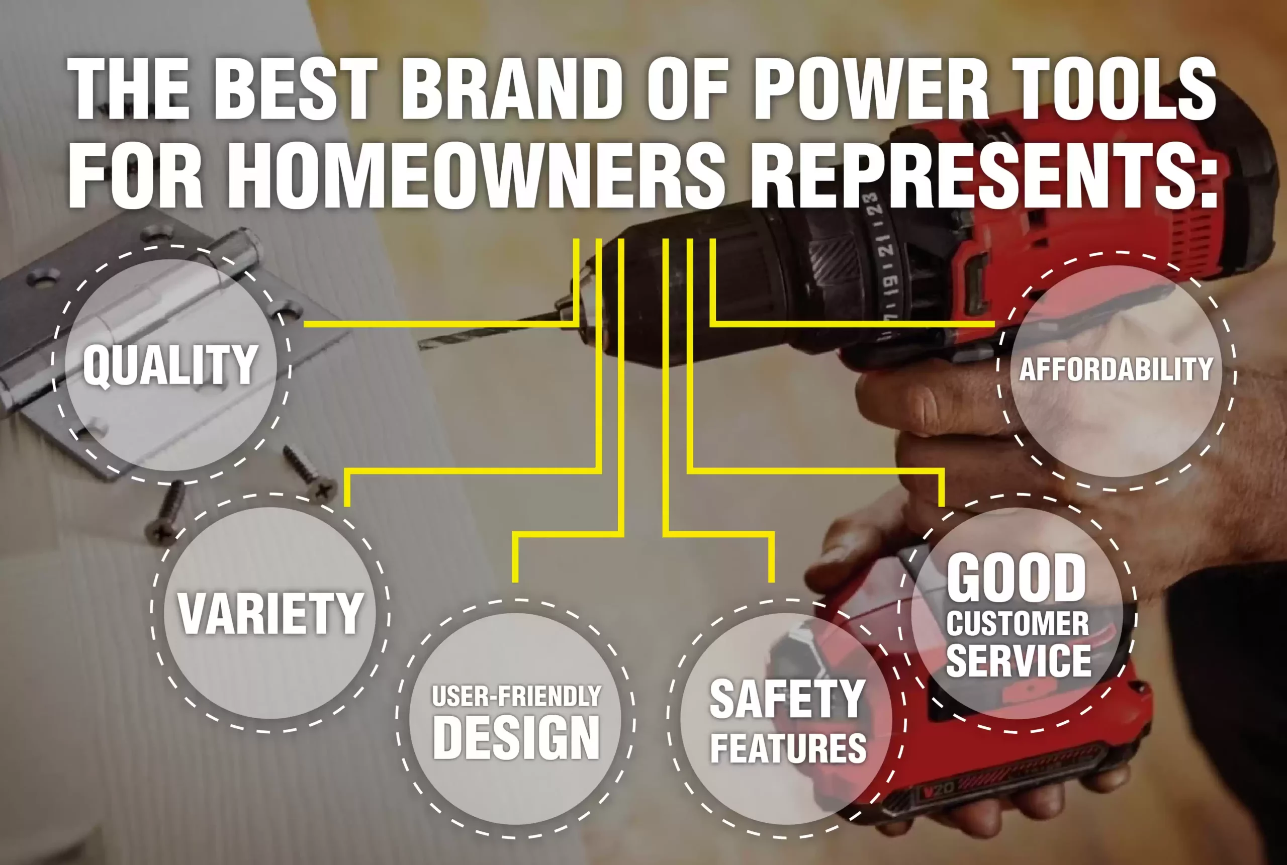 Best Cordless Power Tools for Homeowners