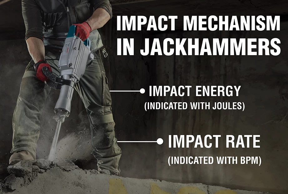 An infographic of impact mechanism in jackhammers