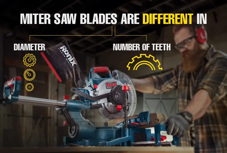 An infographic photo about miter saw blades and a woodworker with a miter saw in the background