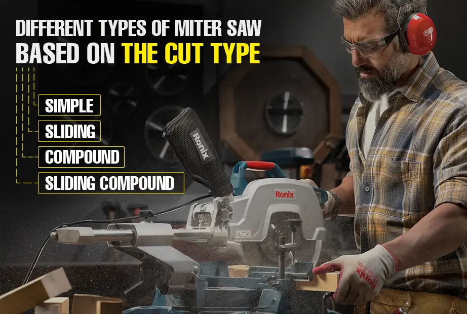 an infographic photo of different types of miter saw based on the cut type