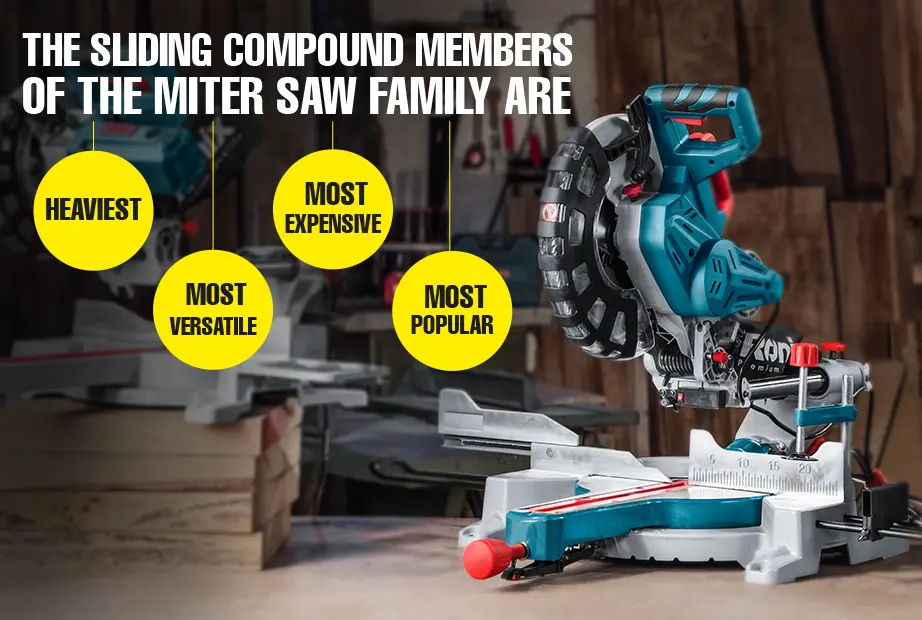 an infographic photo of sliding compound miter saws features