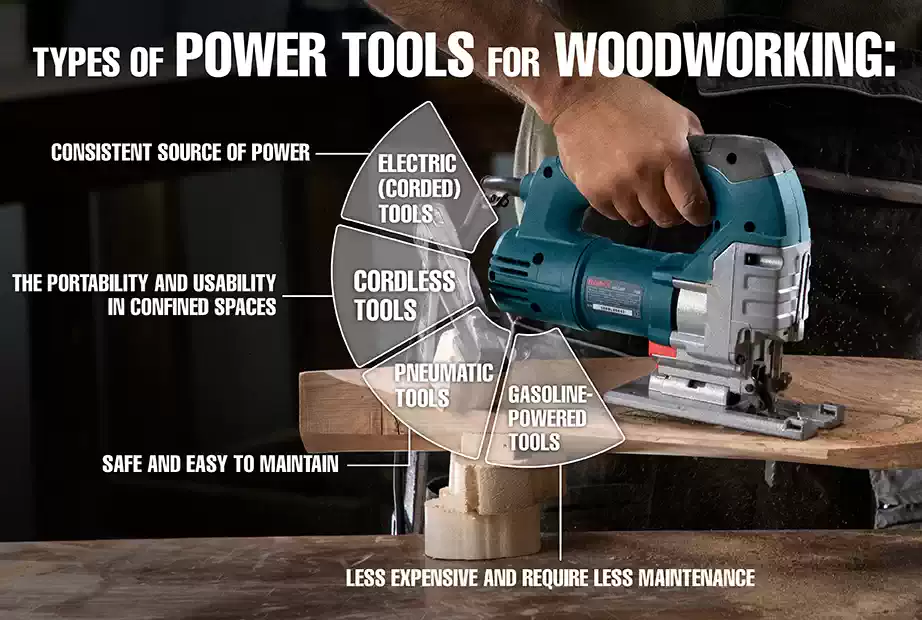 An infographic photo of an electric jigsaw and types of power tools for woodworking