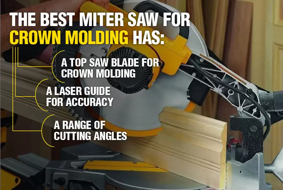An infographic of the best miter saw for crown molding