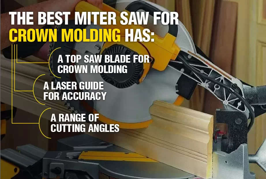 An Infographic Of The Best Miter Saw For Crown Molding.webp