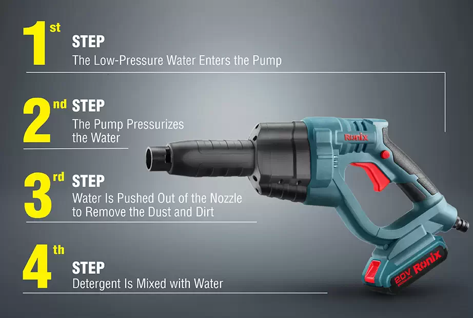 how a high-pressure washer works