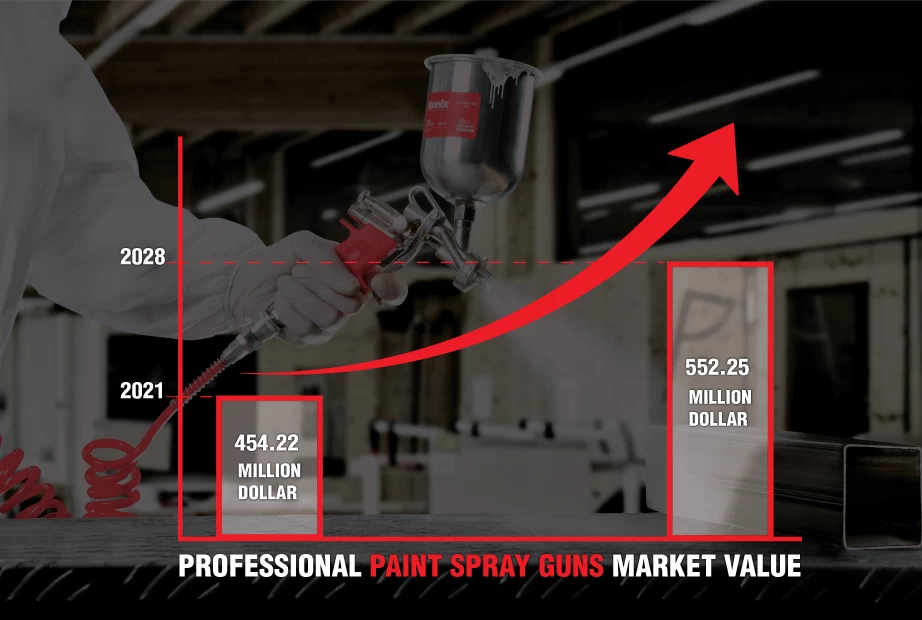 chart to show the increase in the professional paint spray gun market value from 2021 to 2028