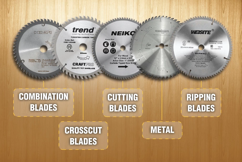 A collage of different types of miter saw blades