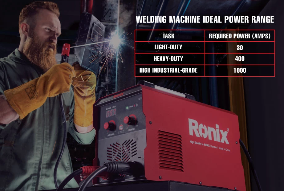  A table of welding machine power ranges