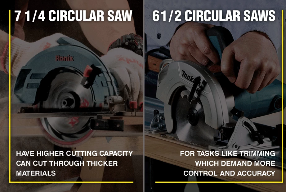 An infographic about different applications of 7 1/4 and 6 1/2 circular saws