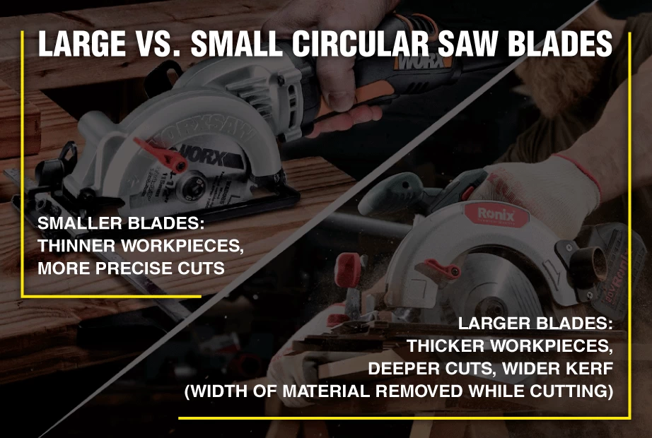 An infographic about the different applications of large and small circular saw blades