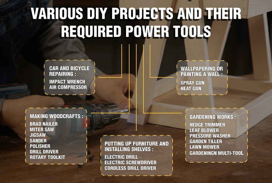 Alt: an infographic of DIY projects and their required tools