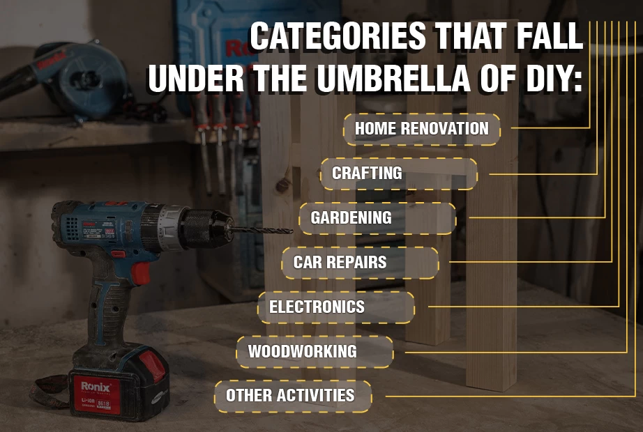 Alt: an infographic of the categories under DIY works