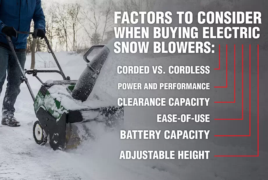 A cordless snow blower being used plus an infographic about features to consider for buying snow blowers