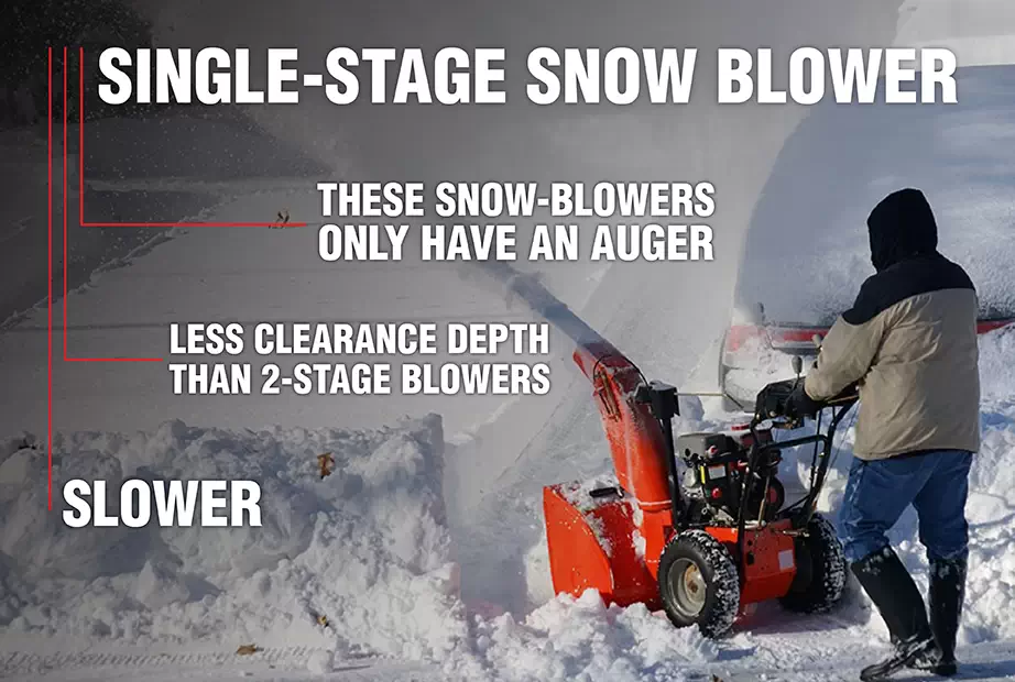 A single stage snow blower is used to clear a
driveway and the features of single stage snow blowers