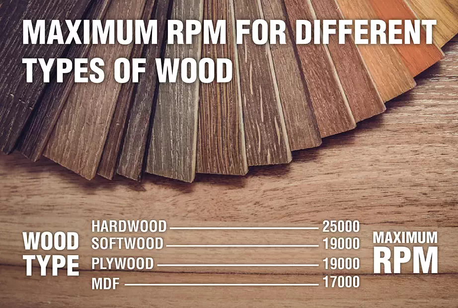 Maximum wood router RPMs for different Wood Types