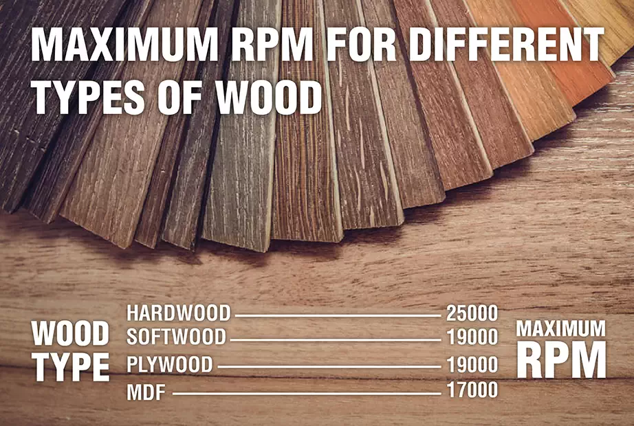 Router rpm deals for wood