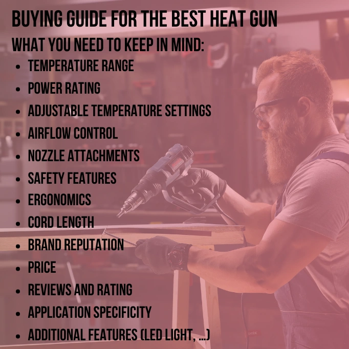 Buying Guide for the Best Heat Gun