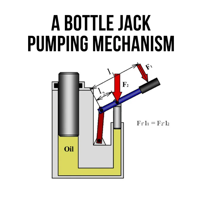 a picture showing the bottle jack pumping mechanism