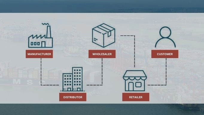 Suppliers chains - Europages