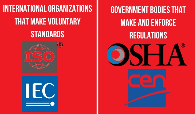Infography about international and governmental standardization organizations