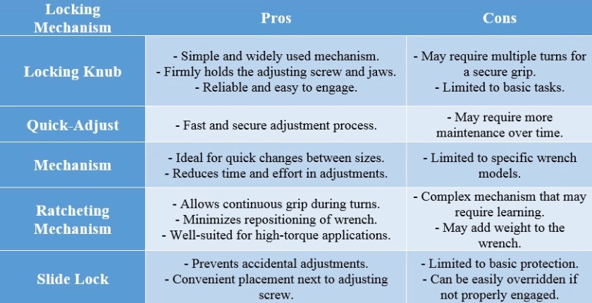 a table explaining the pros and cons of different locking mechanisms
