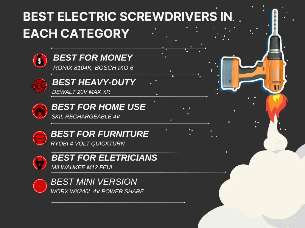 An infographic about best electric screwdrivers in different categories