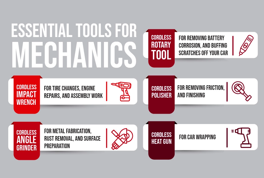 An infographic about the functions of the essential tools for mechanics