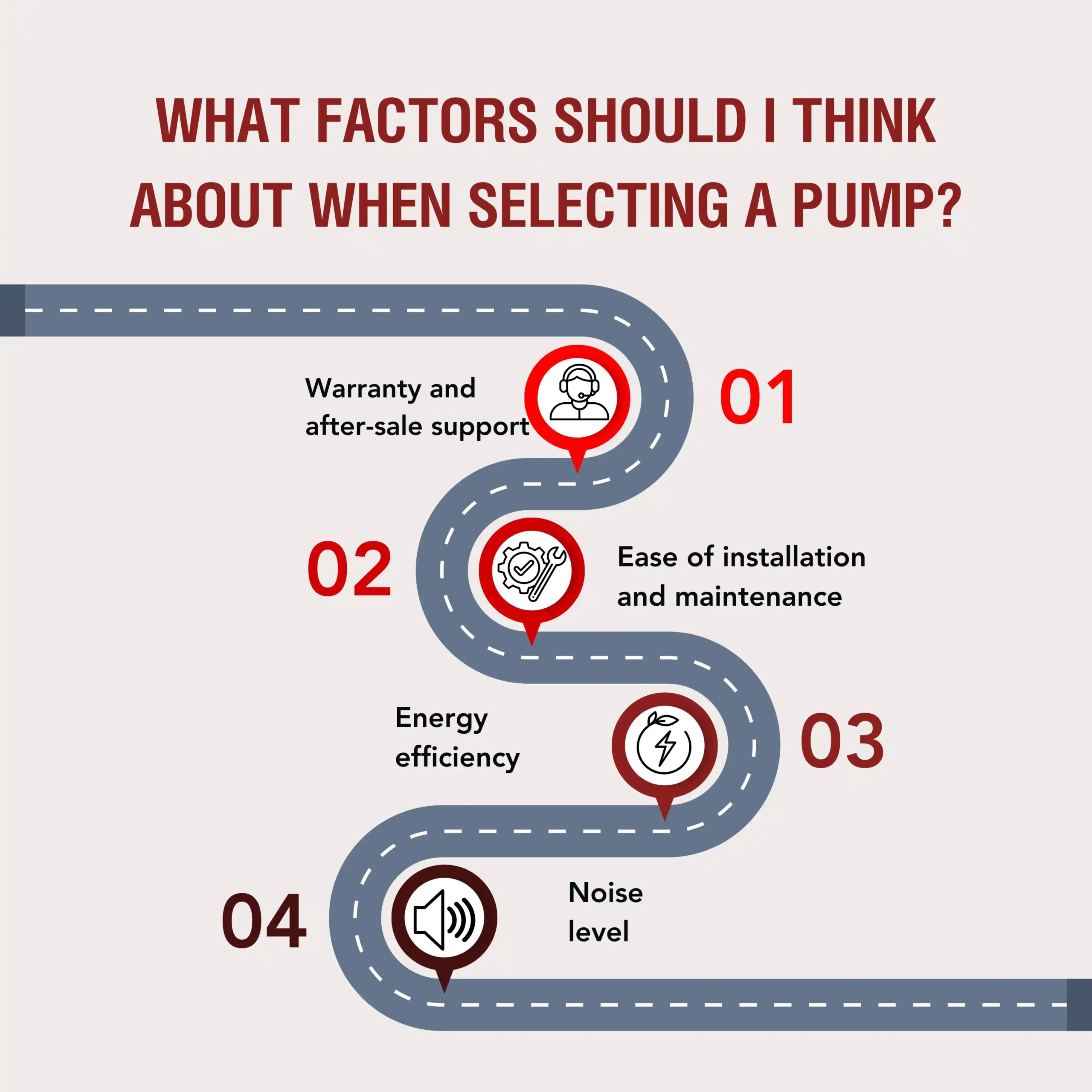 An infographic picture about best water pumps