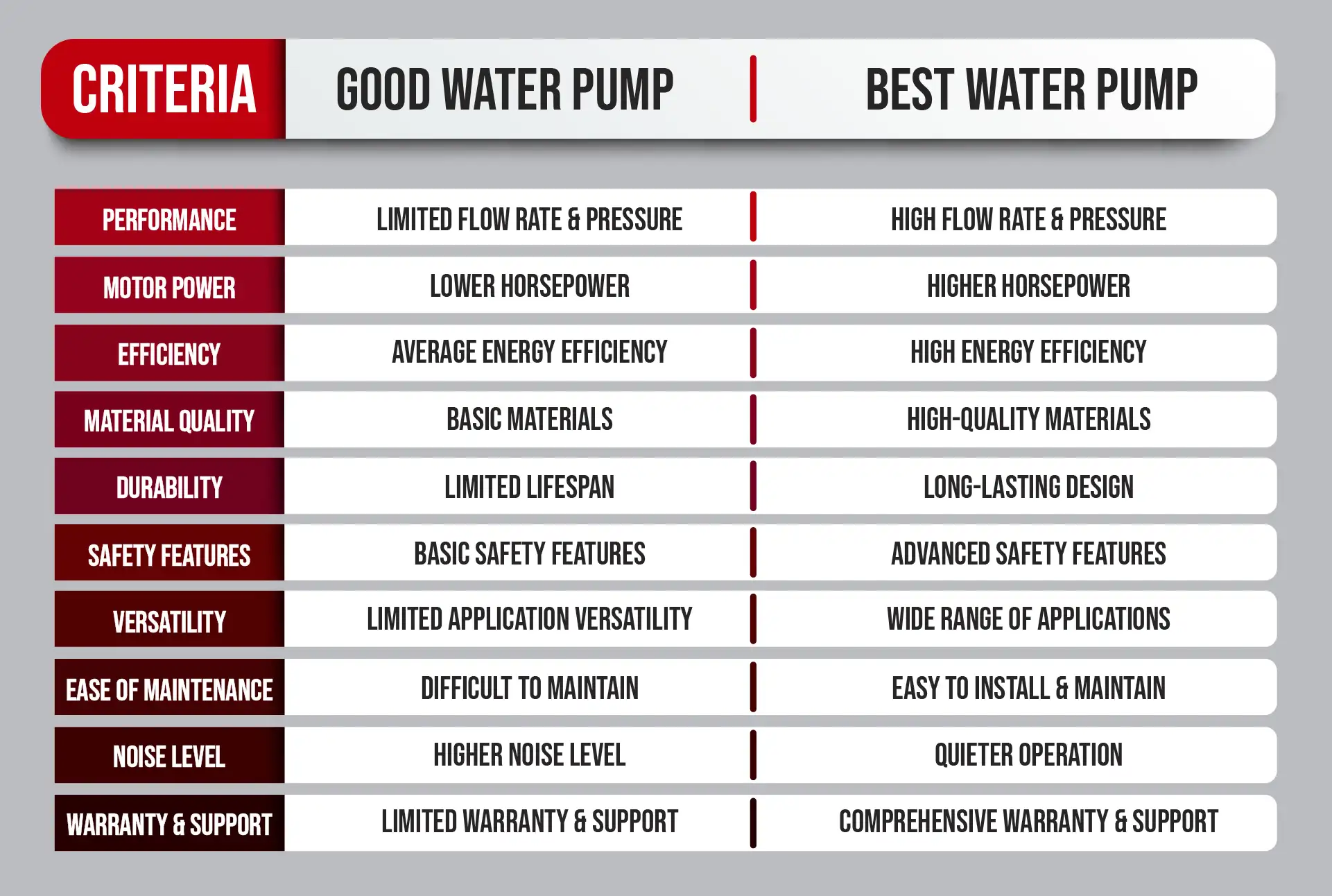 an infographic picture about best water pump buying guide