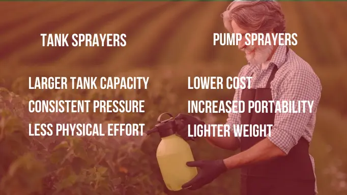 An infographic about the differences between tank and pump sprayers