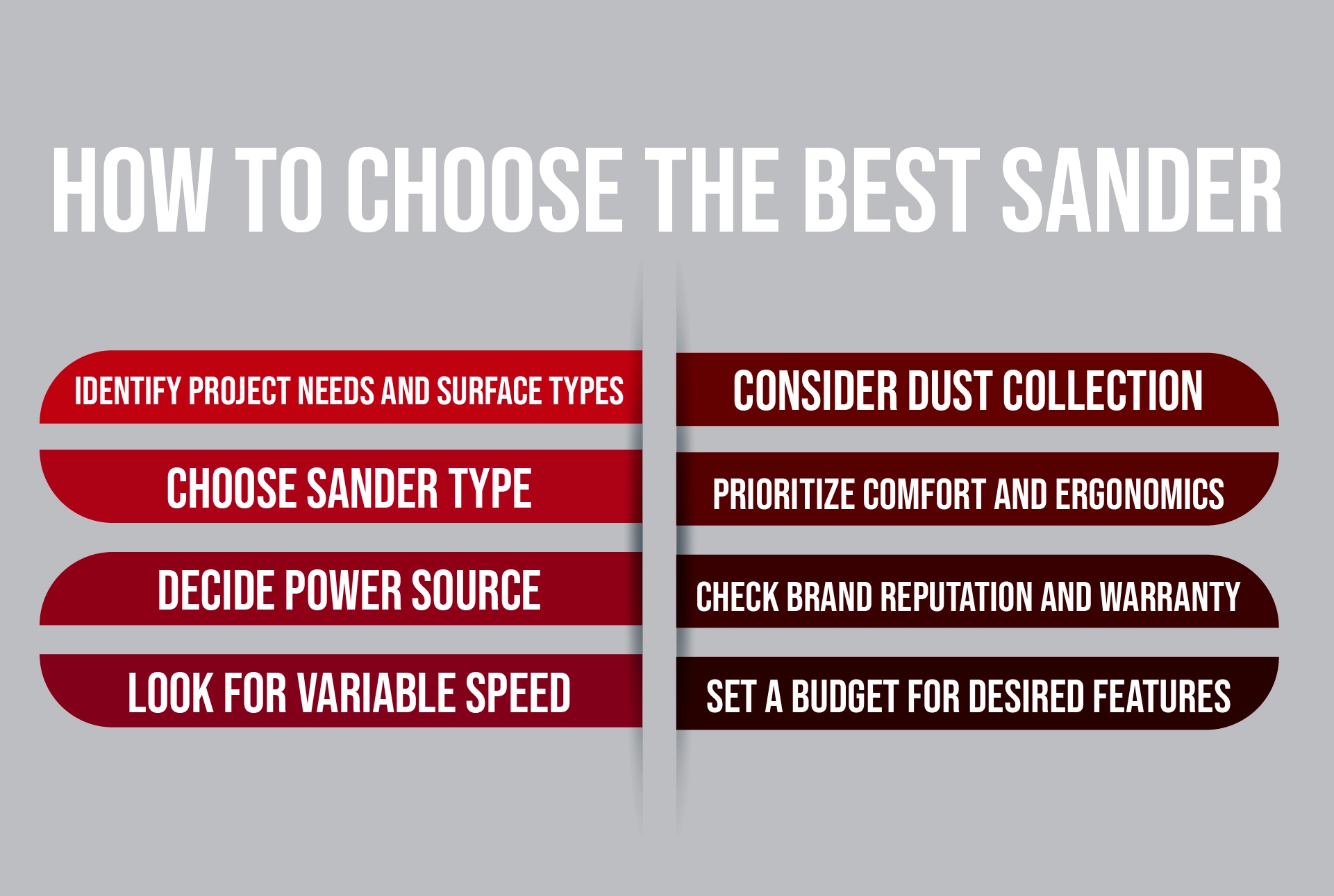 A guide on selecting the ideal sander.
